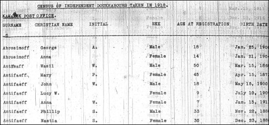 1918 census sample
